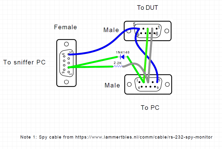 Data sniffer schematics
