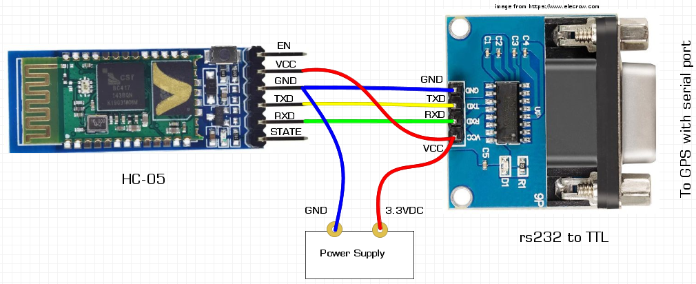 Schematic Bluetooth GPS